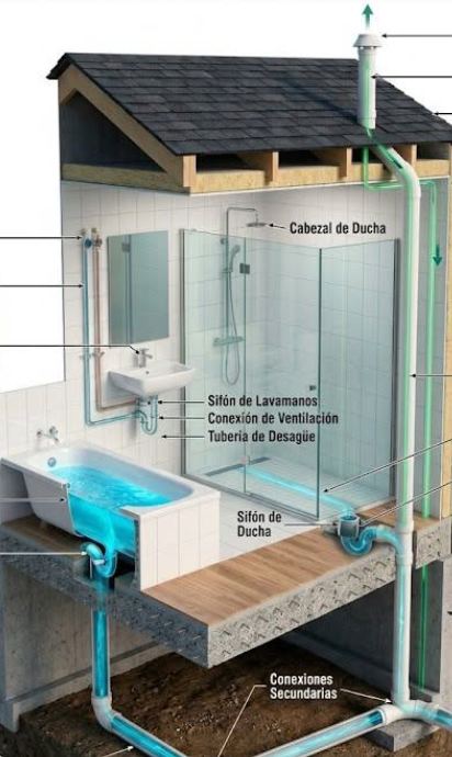 Esquema en sección 3D de la red de saneamiento y ventilación de cubierta en vivienda